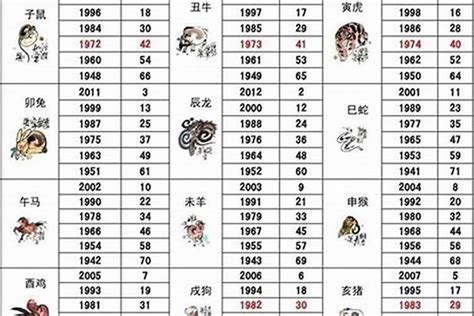 2003年出生属什么|2003年出生的属什么,2003年是什么生肖